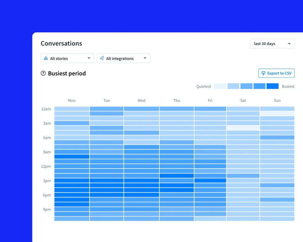 ChatBot Analytics