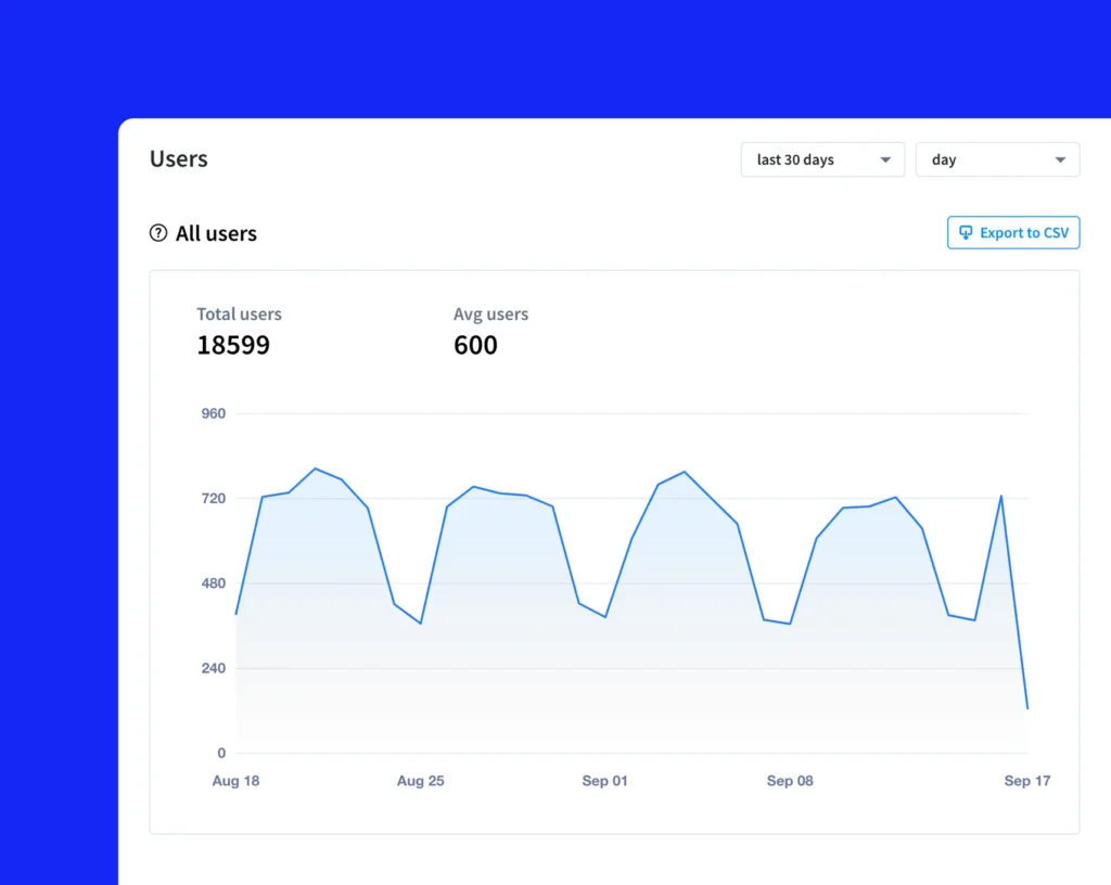 ChatBot Analytics