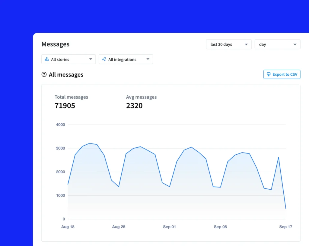 ChatBot Analytics